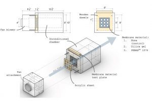 diagrams/drawings for Buell Center Course Development Prize