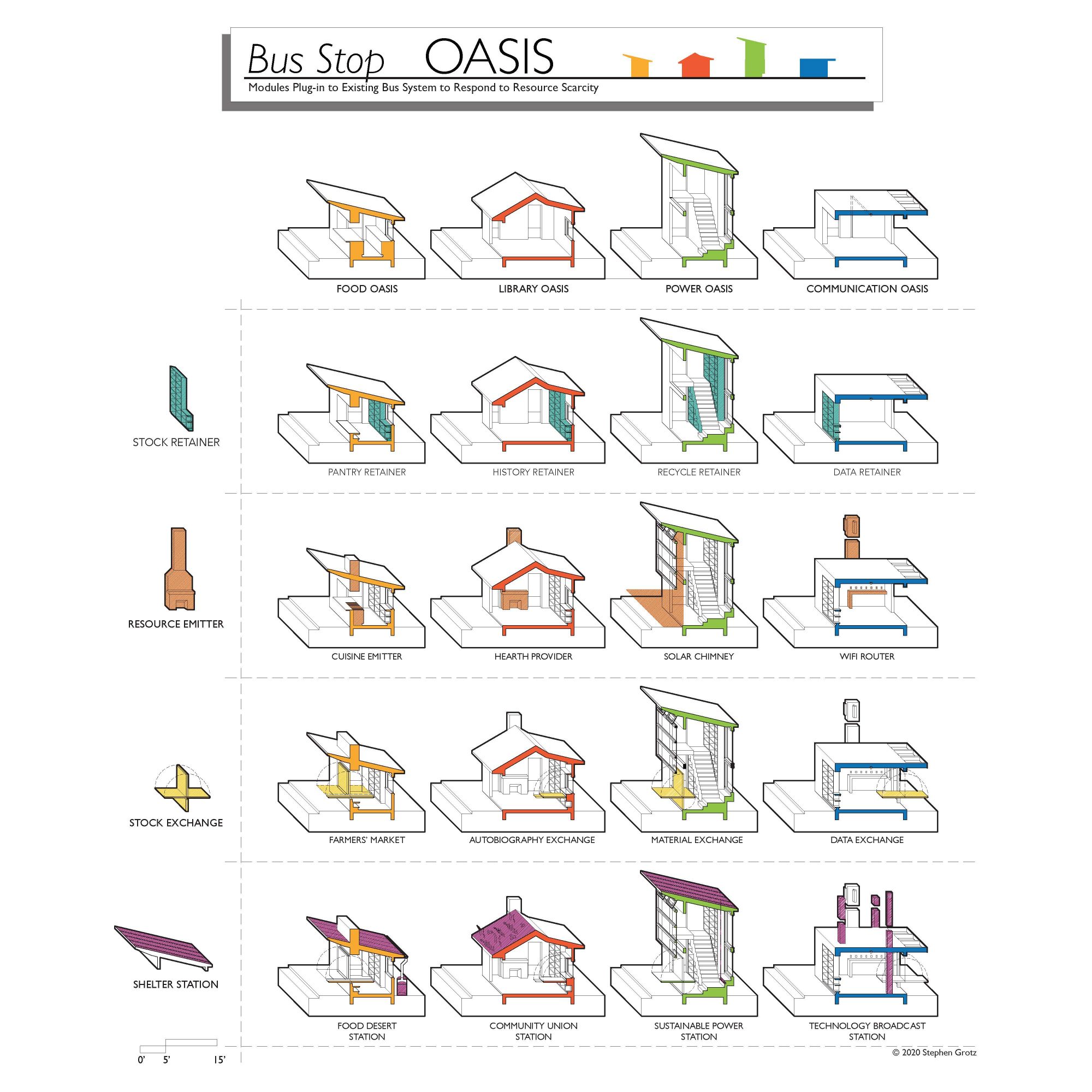 Oasis project